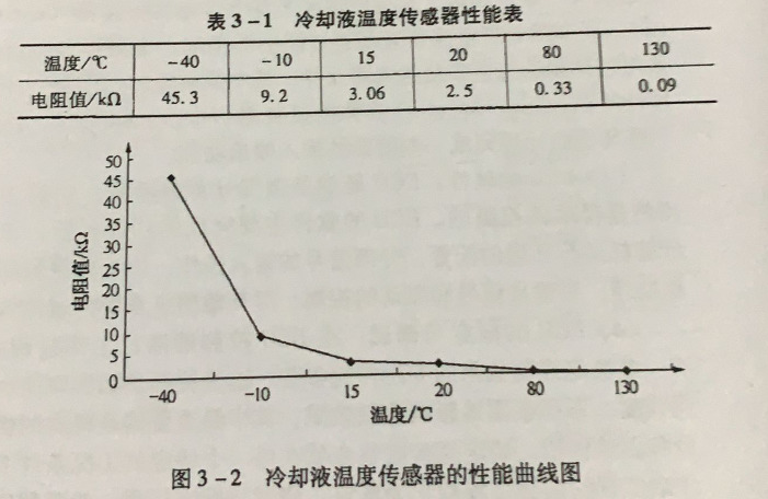 如何對上柴柴油髮(fa)電(dian)機(jī)傳(chuan)感器(qi)數(shu)據進(jin)行處理(li)?